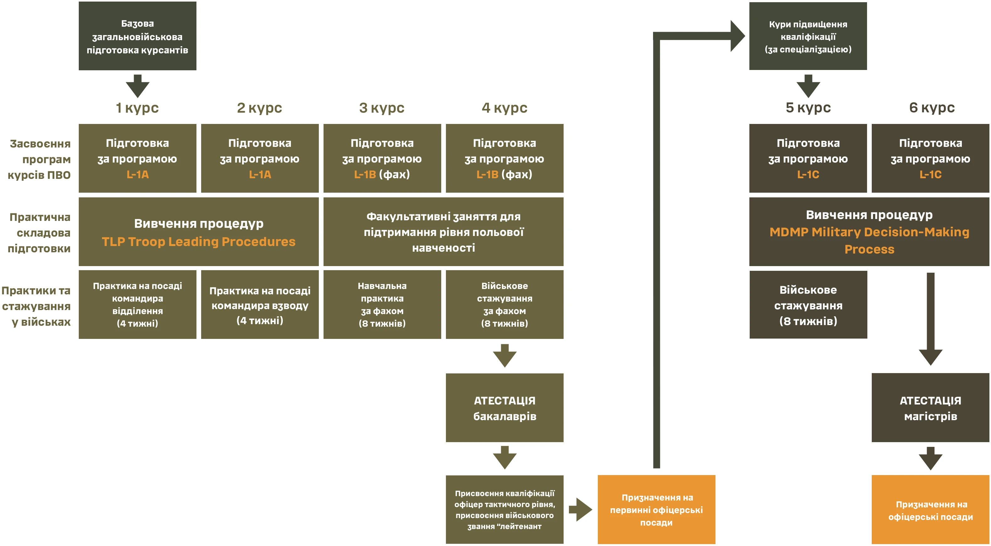 Практична підготовка