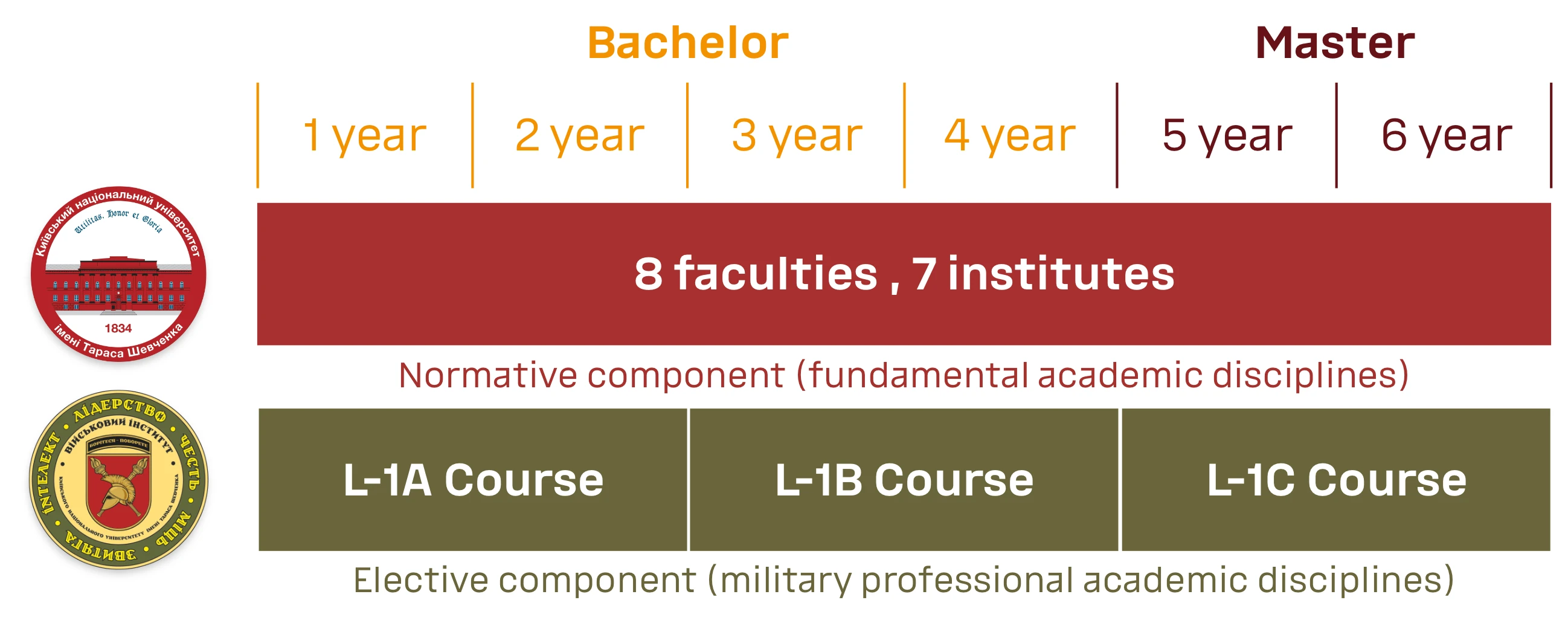 Схема підготовки військових фахівців